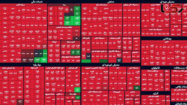  شاخص بورس امروز ده دقیقه ای 57 هزار واحد ریخت! 