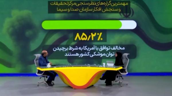  نظرسنجی صداوسیما درباره توقف برنامه موشکی و هسته‌ای 