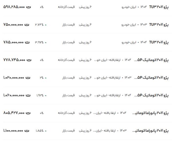  قیمت پژو ۲۰۷، امروز ۲۸ خرداد ۱۴۰۴ 