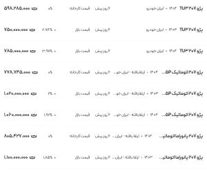 قیمت پژو ۲۰۷، امروز ۲۸ خرداد ۱۴۰۴