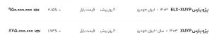 قیمت پژو پارس، امروز ۲۸ خرداد ۱۴۰۴